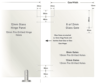 STANDARD GATES